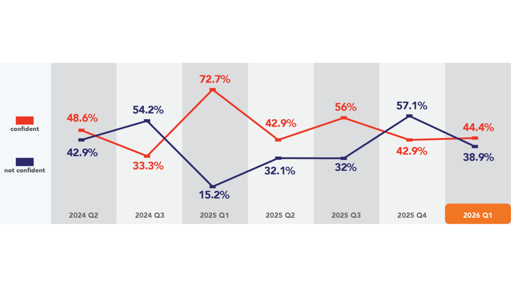 Quarterly Index 2026 Q1 Graph
